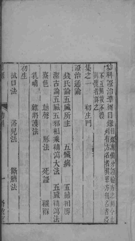 六科证治准绳——幼科准绳  7PDF电子书下载中医教学-中医资料-中医医案-中医针灸-古籍珍本-中医基础-中医经典-中医-名家学术-中医男科-疾病专治-经方论治-名族医药-中医方剂-中药本草-中医拔罐-中医刮痧-推拿按摩-中医内科-中西结合-中医妇科-中医皮肤-中医医话-中医外科-中医儿科-中医儿科-海外中医-特色疗法-中医骨伤-中医四诊-中医养生阁