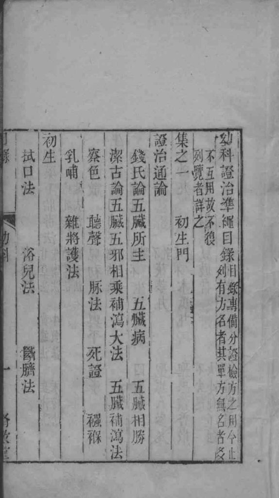 六科证治准绳——幼科准绳 3PDF电子书下载 - 中医养生阁中医教学-中医资料-中医医案-中医针灸-古籍珍本-中医基础-中医经典-中医-名家学术-中医男科-疾病专治-经方论治-名族医药-中医方剂-中药本草-中医拔罐-中医刮痧-推拿按摩-中医内科-中西结合-中医妇科-中医皮肤-中医医话-中医外科-中医儿科-中医儿科-海外中医-特色疗法-中医骨伤-中医四诊-中医养生阁