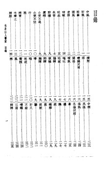 珍本医书集成 13 医案类乙 也是山人医案PDF电子书下载 - 中医养生阁中医教学-中医资料-中医医案-中医针灸-古籍珍本-中医基础-中医经典-中医-名家学术-中医男科-疾病专治-经方论治-名族医药-中医方剂-中药本草-中医拔罐-中医刮痧-推拿按摩-中医内科-中西结合-中医妇科-中医皮肤-中医医话-中医外科-中医儿科-中医儿科-海外中医-特色疗法-中医骨伤-中医四诊-中医养生阁