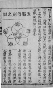 针灸大成 六PDF电子书下载中医教学-中医资料-中医医案-中医针灸-古籍珍本-中医基础-中医经典-中医-名家学术-中医男科-疾病专治-经方论治-名族医药-中医方剂-中药本草-中医拔罐-中医刮痧-推拿按摩-中医内科-中西结合-中医妇科-中医皮肤-中医医话-中医外科-中医儿科-中医儿科-海外中医-特色疗法-中医骨伤-中医四诊-中医养生阁