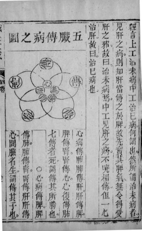 针灸大成 六PDF电子书下载 - 中医养生阁中医教学-中医资料-中医医案-中医针灸-古籍珍本-中医基础-中医经典-中医-名家学术-中医男科-疾病专治-经方论治-名族医药-中医方剂-中药本草-中医拔罐-中医刮痧-推拿按摩-中医内科-中西结合-中医妇科-中医皮肤-中医医话-中医外科-中医儿科-中医儿科-海外中医-特色疗法-中医骨伤-中医四诊-中医养生阁