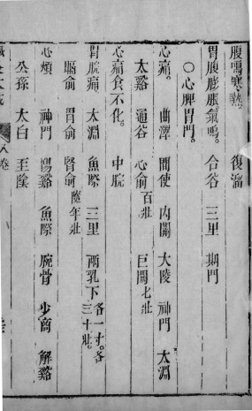 针灸大成 二十二PDF电子书下载 - 中医养生阁中医教学-中医资料-中医医案-中医针灸-古籍珍本-中医基础-中医经典-中医-名家学术-中医男科-疾病专治-经方论治-名族医药-中医方剂-中药本草-中医拔罐-中医刮痧-推拿按摩-中医内科-中西结合-中医妇科-中医皮肤-中医医话-中医外科-中医儿科-中医儿科-海外中医-特色疗法-中医骨伤-中医四诊-中医养生阁