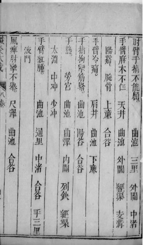 针灸大成 30PDF电子书下载 - 中医养生阁中医教学-中医资料-中医医案-中医针灸-古籍珍本-中医基础-中医经典-中医-名家学术-中医男科-疾病专治-经方论治-名族医药-中医方剂-中药本草-中医拔罐-中医刮痧-推拿按摩-中医内科-中西结合-中医妇科-中医皮肤-中医医话-中医外科-中医儿科-中医儿科-海外中医-特色疗法-中医骨伤-中医四诊-中医养生阁