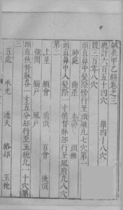 针灸甲乙经  卷3-卷5PDF电子书下载中医教学-中医资料-中医医案-中医针灸-古籍珍本-中医基础-中医经典-中医-名家学术-中医男科-疾病专治-经方论治-名族医药-中医方剂-中药本草-中医拔罐-中医刮痧-推拿按摩-中医内科-中西结合-中医妇科-中医皮肤-中医医话-中医外科-中医儿科-中医儿科-海外中医-特色疗法-中医骨伤-中医四诊-中医养生阁