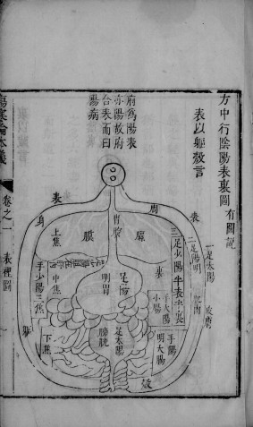 伤寒论本义卷1,,,,159PDF电子书下载 - 中医养生阁中医教学-中医资料-中医医案-中医针灸-古籍珍本-中医基础-中医经典-中医-名家学术-中医男科-疾病专治-经方论治-名族医药-中医方剂-中药本草-中医拔罐-中医刮痧-推拿按摩-中医内科-中西结合-中医妇科-中医皮肤-中医医话-中医外科-中医儿科-中医儿科-海外中医-特色疗法-中医骨伤-中医四诊-中医养生阁