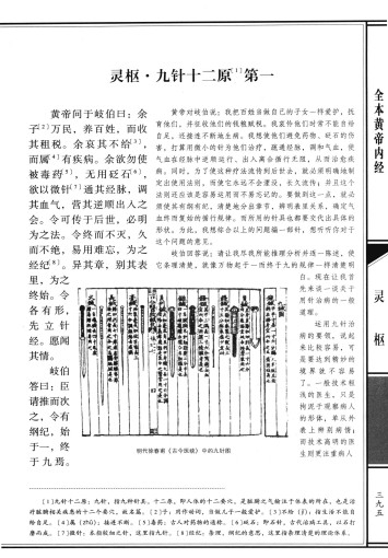 全本黄帝内经 珍藏本 下PDF电子书下载 - 中医养生阁中医教学-中医资料-中医医案-中医针灸-古籍珍本-中医基础-中医经典-中医-名家学术-中医男科-疾病专治-经方论治-名族医药-中医方剂-中药本草-中医拔罐-中医刮痧-推拿按摩-中医内科-中西结合-中医妇科-中医皮肤-中医医话-中医外科-中医儿科-中医儿科-海外中医-特色疗法-中医骨伤-中医四诊-中医养生阁