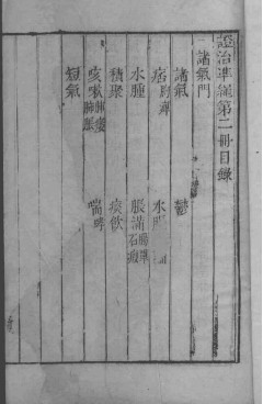 六科证治准绳 2PDF电子书下载 - 中医养生阁中医教学-中医资料-中医医案-中医针灸-古籍珍本-中医基础-中医经典-中医-名家学术-中医男科-疾病专治-经方论治-名族医药-中医方剂-中药本草-中医拔罐-中医刮痧-推拿按摩-中医内科-中西结合-中医妇科-中医皮肤-中医医话-中医外科-中医儿科-中医儿科-海外中医-特色疗法-中医骨伤-中医四诊-中医养生阁