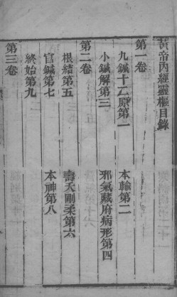 黄帝素问灵枢经PDF电子书下载 - 中医养生阁中医教学-中医资料-中医医案-中医针灸-古籍珍本-中医基础-中医经典-中医-名家学术-中医男科-疾病专治-经方论治-名族医药-中医方剂-中药本草-中医拔罐-中医刮痧-推拿按摩-中医内科-中西结合-中医妇科-中医皮肤-中医医话-中医外科-中医儿科-中医儿科-海外中医-特色疗法-中医骨伤-中医四诊-中医养生阁