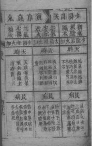 黄帝内经素问灵枢注证发微  卷七PDF电子书下载中医教学-中医资料-中医医案-中医针灸-古籍珍本-中医基础-中医经典-中医-名家学术-中医男科-疾病专治-经方论治-名族医药-中医方剂-中药本草-中医拔罐-中医刮痧-推拿按摩-中医内科-中西结合-中医妇科-中医皮肤-中医医话-中医外科-中医儿科-中医儿科-海外中医-特色疗法-中医骨伤-中医四诊-中医养生阁