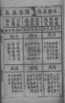 黄帝内经素问灵枢注证发微 卷七PDF电子书下载 - 中医养生阁中医教学-中医资料-中医医案-中医针灸-古籍珍本-中医基础-中医经典-中医-名家学术-中医男科-疾病专治-经方论治-名族医药-中医方剂-中药本草-中医拔罐-中医刮痧-推拿按摩-中医内科-中西结合-中医妇科-中医皮肤-中医医话-中医外科-中医儿科-中医儿科-海外中医-特色疗法-中医骨伤-中医四诊-中医养生阁