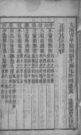 黄帝内经素问灵枢注证发微 卷八PDF电子书下载 - 中医养生阁中医教学-中医资料-中医医案-中医针灸-古籍珍本-中医基础-中医经典-中医-名家学术-中医男科-疾病专治-经方论治-名族医药-中医方剂-中药本草-中医拔罐-中医刮痧-推拿按摩-中医内科-中西结合-中医妇科-中医皮肤-中医医话-中医外科-中医儿科-中医儿科-海外中医-特色疗法-中医骨伤-中医四诊-中医养生阁